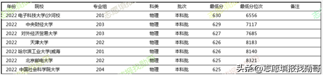 外交学院是几本，外交学院几本大学（选择外交学院）