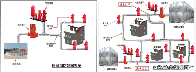 什么是减压阀组，减压阀组大样图（消防水系统知识）