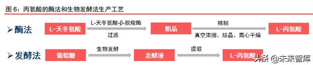 呋喃树脂化学成分，糠醛是什么（合成生物行业深度报告）