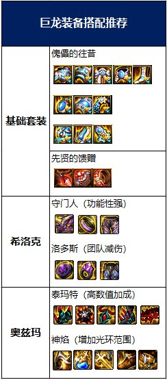 阿修罗buff装备应该选择什么，dnf阿修罗杀意换装辅助装备都可以用什么（想创建个改版后的阿修罗）