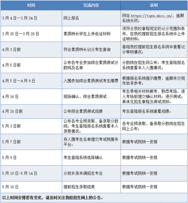宁波城市职业技术学院官网，2021宁波城市职业技术学院地址在哪里（宁波城市职业技术学院2022年高职提前招生章程）