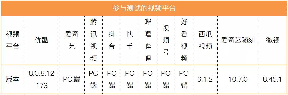 视频平台有哪些（11大中短视频平台横向测试）