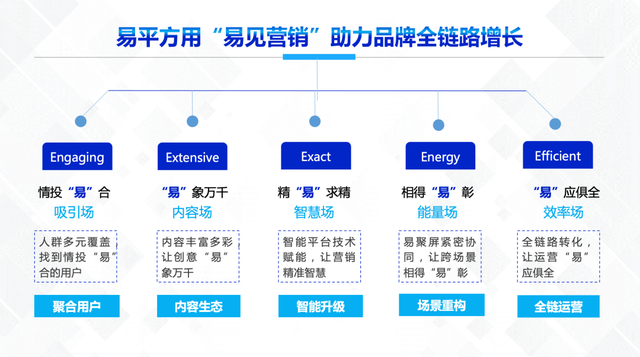 marketing是做什么的，Marketing究竟是个什么（万字盘点2022年15个营销趋势和25个趋势方法论）