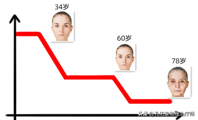 女人34岁是不是老了，女人34岁是不是老了呀（错，这3个年龄段都会）