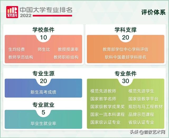中国十大音乐学院排名，2019全国十大艺术类大学最新排名（最新音乐学院专业排名公布）