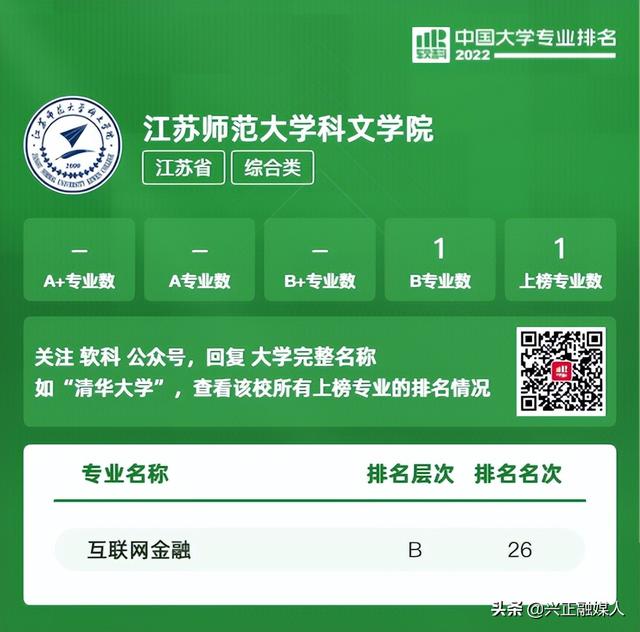江苏本科学校有哪些学校，2021年江苏有哪些本科大学及分数线,附具体名单（<最新2022年高校专业排行榜>）