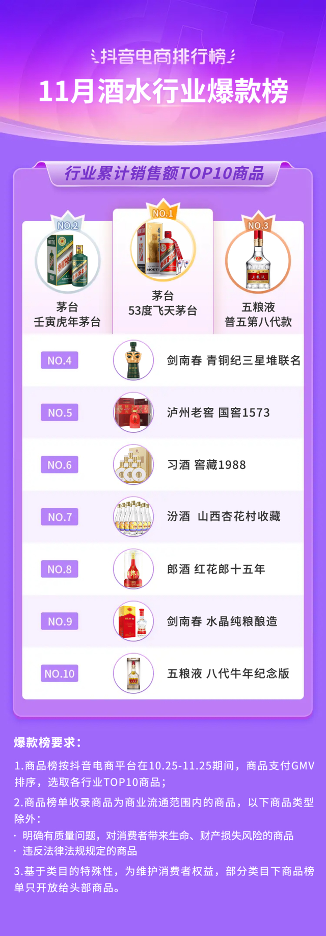 bebetour是什么牌子，bebetour是哪个国家的品牌（抖音电商11月榜单发布）