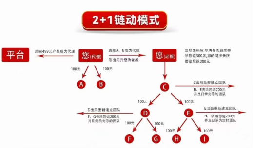 线上营销方式有哪些(线上营销推广的公司)