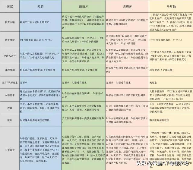 希腊买房移民的利与弊，希腊买房移民弊端（希腊投资移民到底值不值）