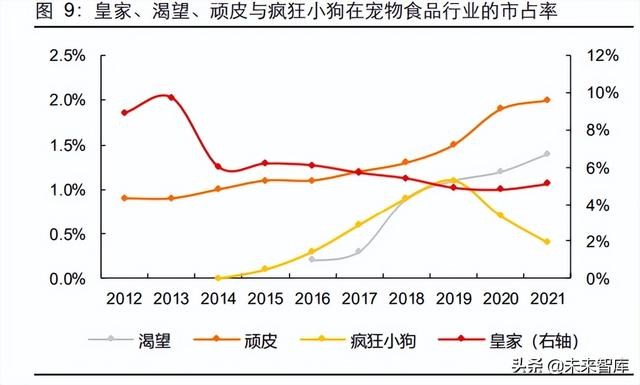 爵宴（绝巘的简体字，国内宠物食品企业突围路径探讨（爵宴鸭肉干）