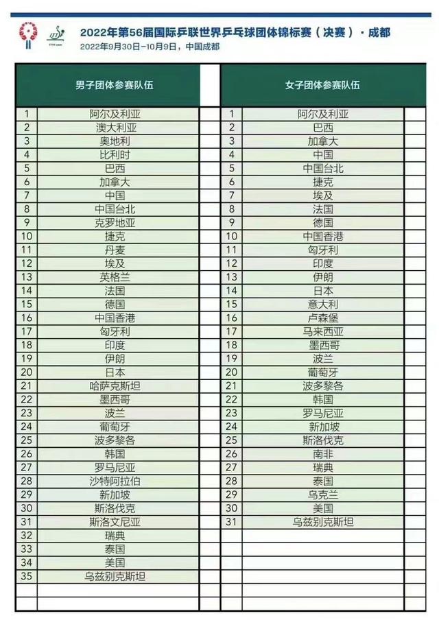 世乒赛30日赛程，世乒赛赛程表（“国庆假期看国乒”）