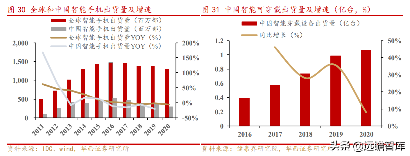 上海水处理公司（传统业务稳健）