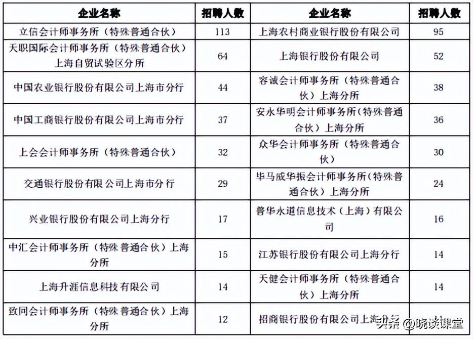 上海立信会计（上海立信会计金融学院2022届毕业生就业质量报告）