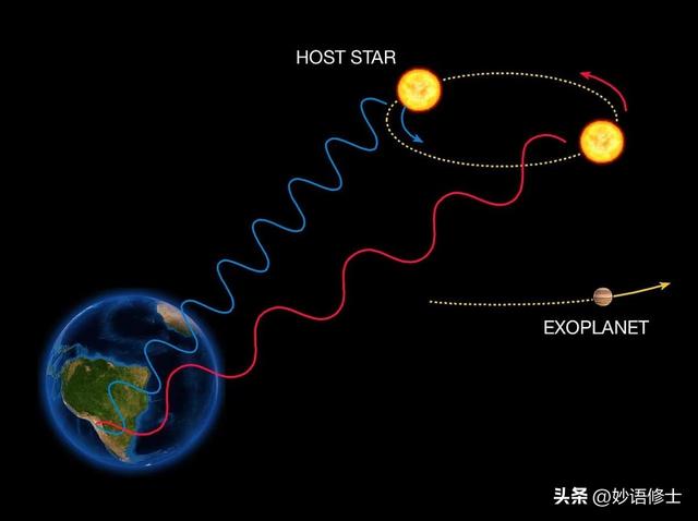 距离地球最近的恒星，距离地球最近的行星（就在地球附近可能存在生命）