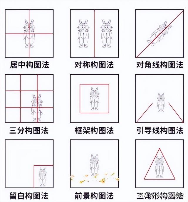 摄影基础知识入门与技术，新手怎么学摄影（教你几招实用基础构图）