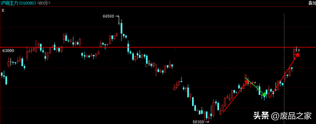 今天废铜回收价格多少一斤，今日废铜回收价格行情2022（周内现货铜涨3400元）