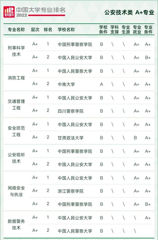 天文学专业大学排名，全国天文学专业大学排名榜【推荐10所】（2022软科中国大学专业排名出炉）