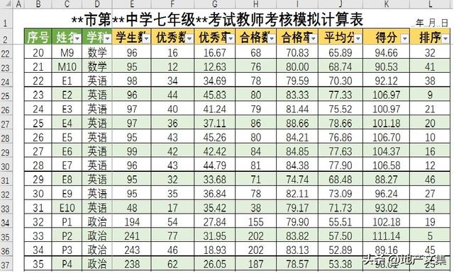 学生个人考试成绩分析怎么写，成绩分析报告怎么写（学生成绩统计分析案例分享）