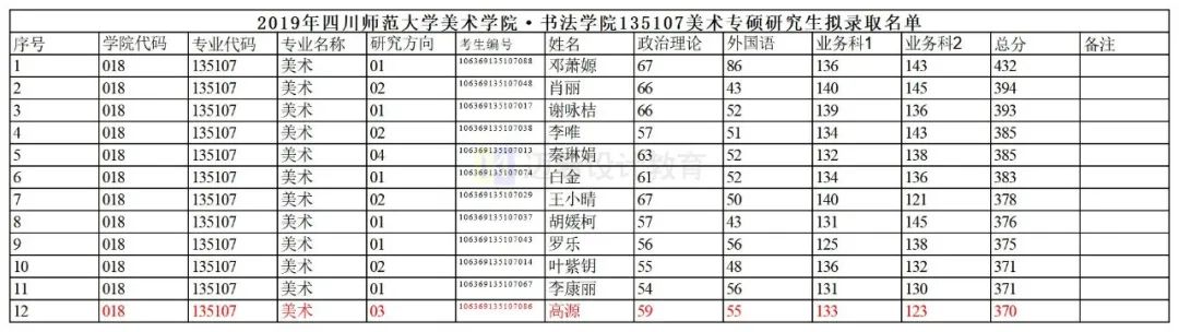 四川师范大学外事学院（四川师范大学美术学院）