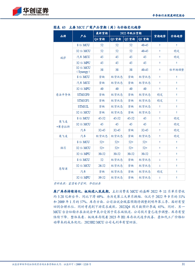 简单的研究报告，写一份简单的研究报告（半导体行业深度研究报告）