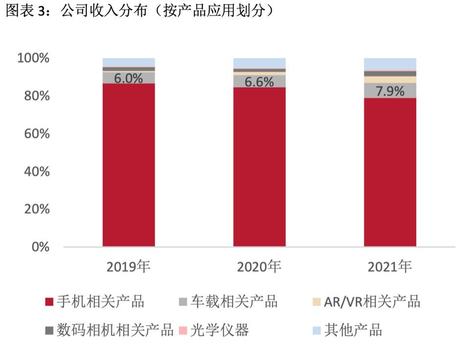 舜宇智能光学（解析舜宇光学未来2大增长点）