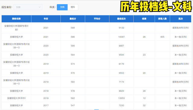 合肥财经大学是几本，安徽合肥财经学院是几本（安徽财经大学亏了吗）