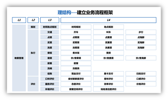 如何做好业务流程优化，如何做好业务流程优化方案（美的怎么做流程优化）