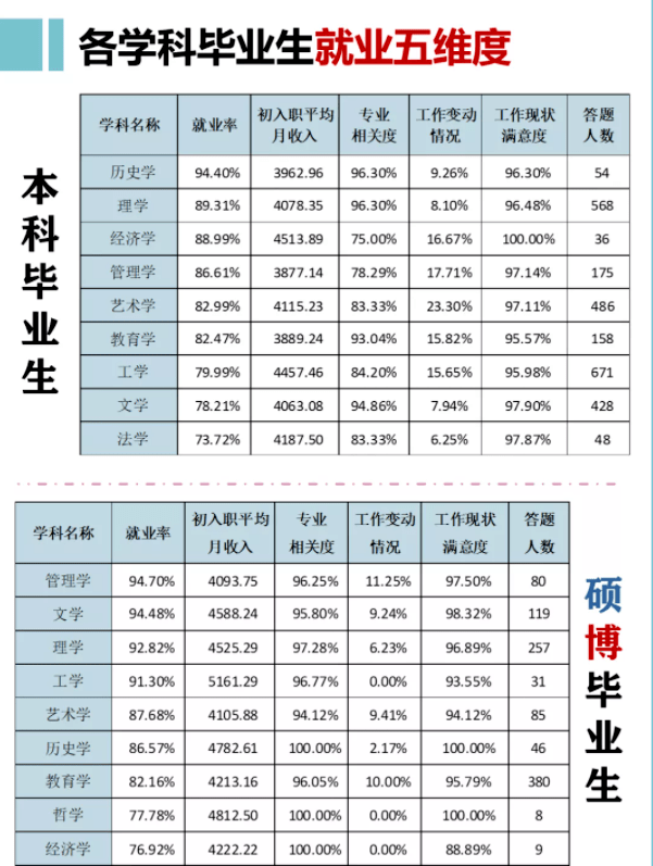研究生毕业一般能拿多少工资，研究生毕业到底能比本科生多拿多少工资（热门院校研究生毕业薪酬统计）