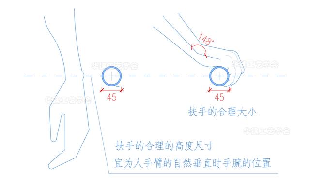 楼梯高度标准尺寸，楼梯步高步宽标准尺寸（扶手安装高度尺寸指引HJSJ-2022）