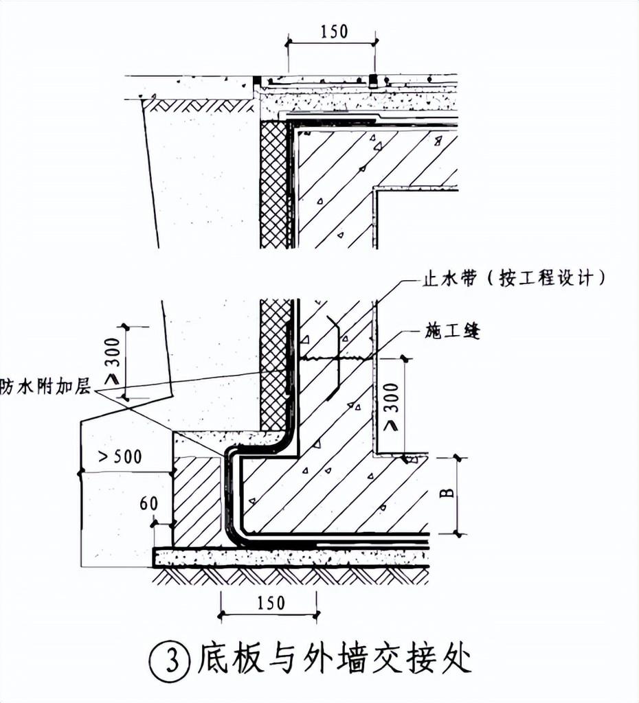 无纺聚酯纤维布是什么及其用途分析，无纺聚酯纤维布规格型号（关于防水施工技术方案）