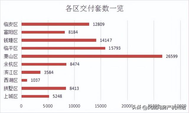 精品楼盘汇总表，这些或是杭州品质交付的坚守者