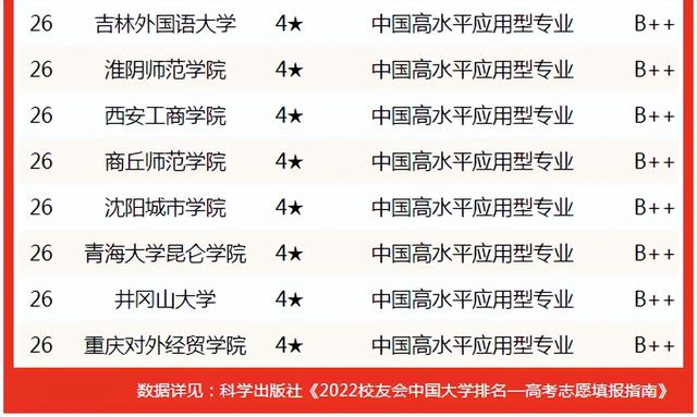 黑龙江财经学院是公办学校吗，黑龙江财经学院是什么学校（校友会2022中国大学经济学专业排名）