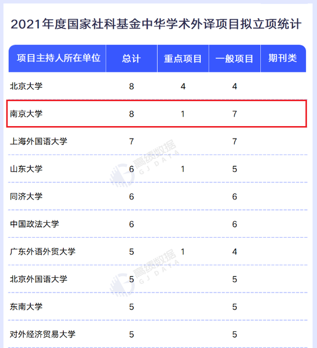 南京大学王牌专业，2022年南京大学金陵学院专业排名（“全方位”解读南京大学真正实力）