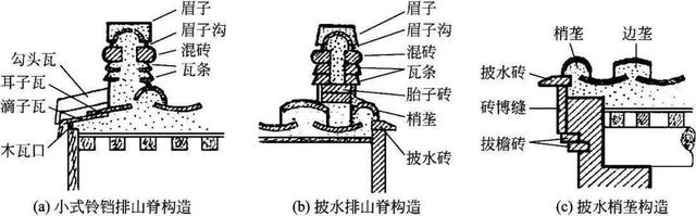 什么是木望板，木望板是什么样子的（<古建筑的屋顶构造>）