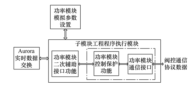 半桥和全桥的区别（柔性直流输电阀控及子模块控制全接入试验系统的设计）