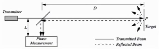 超声波避障原理，无人机360智能避障与超声波避障那个更好（移动机器人传感器检测原理及避障常用算法）
