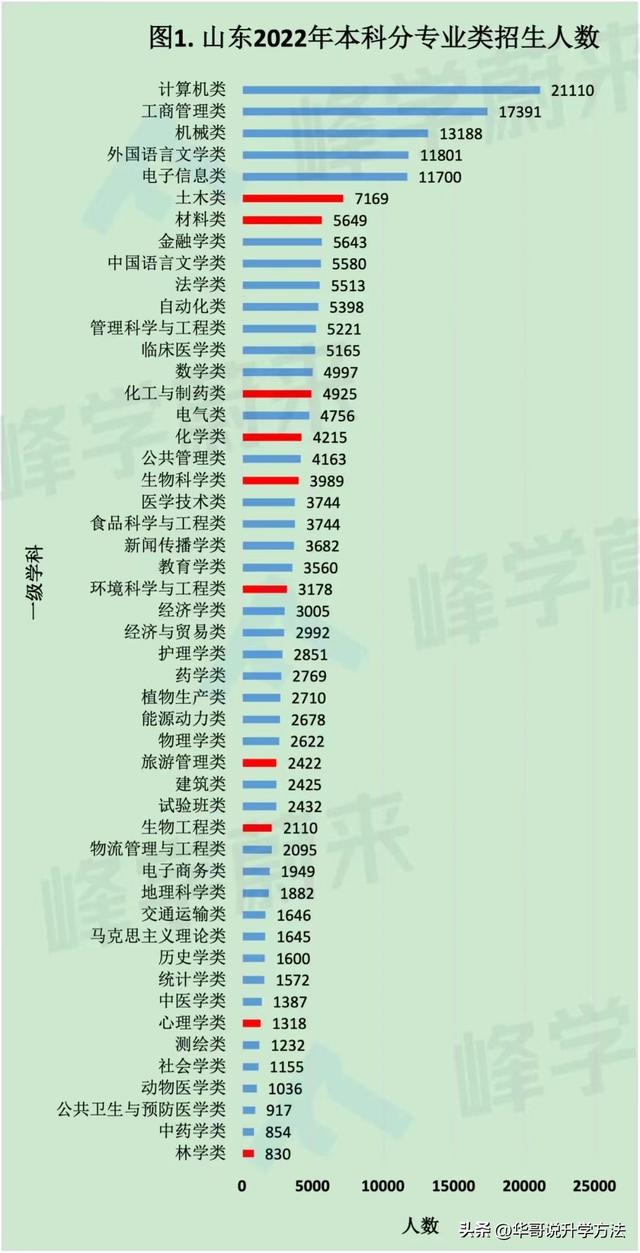 湖南有什么大学，湖南凤凰城有什么大学（今年哪个学院招生人数最多吗）