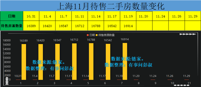 上海二手房核验价，上海二手房核验通过价（上海房价就涨不起来）