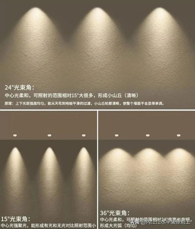 书房灯如何选购，书房顶灯怎么选（装修射灯选错毁所有）