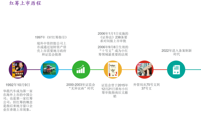 h股n股s股票是什么意思，h股a股s股含义（大成高级合伙人李寿双）