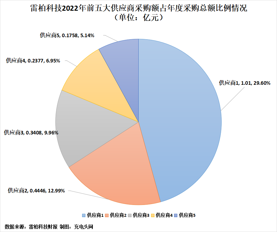 雷柏科技（雷柏科技2022年实现营业收入4）