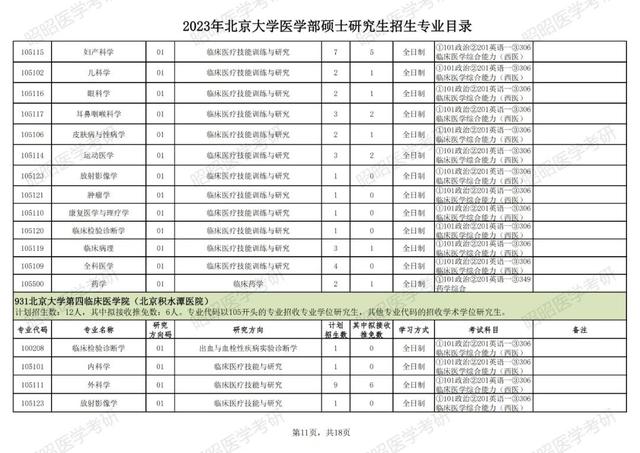北大医学院研究生录取分数线，医学研究生考试多少分过线（北京大学医学部公布2023考研招生专业目录）