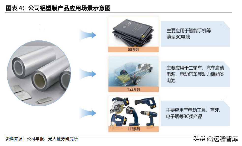 华立控股（专注于覆铜板领域）