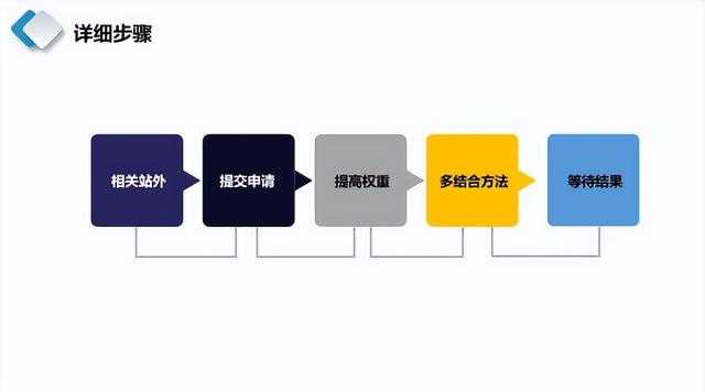 微信好友达到上限怎么办，如何删除好友（微信被永久限制功能了请问怎么解除）