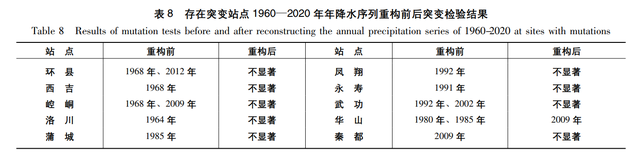 鹿柴为什么读zhai不读chai，鹿柴古诗带拼音（渭河流域年尺度降水序列非一致性分析及重构）