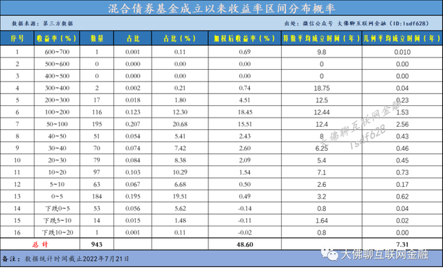 債券基金的盈利邏輯是什么，債券基金的盈利邏輯是什么意思？