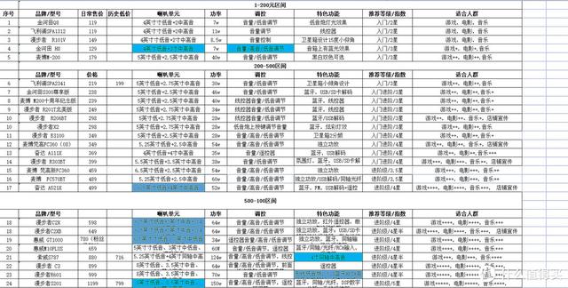 备战618：感受低音炸裂的震撼，24款入门到进阶级2.1音箱推荐