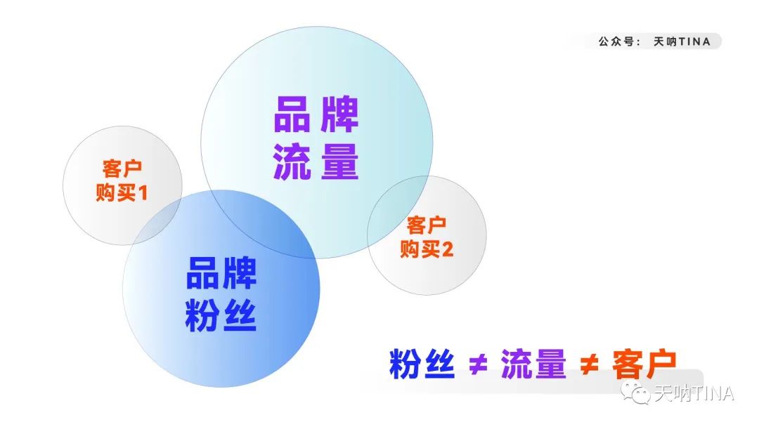 deloitte（8000字深度拆解内容营销）