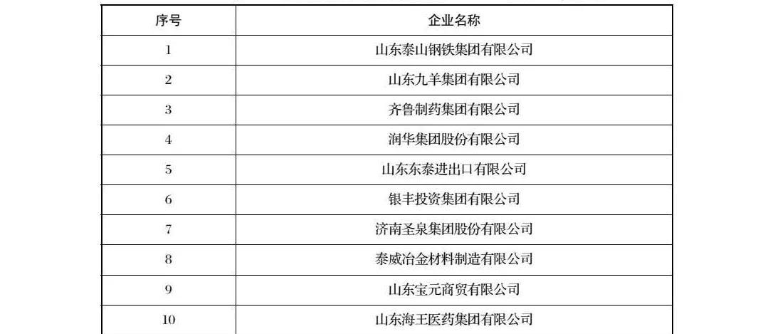 济南 公司（盘点济南民营企业十强）