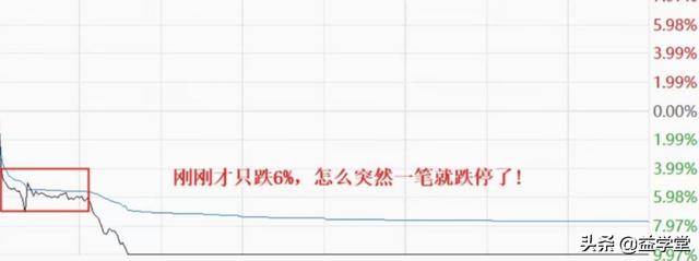 股票交易技巧（学会股票卖出的3大原则、4大技巧）